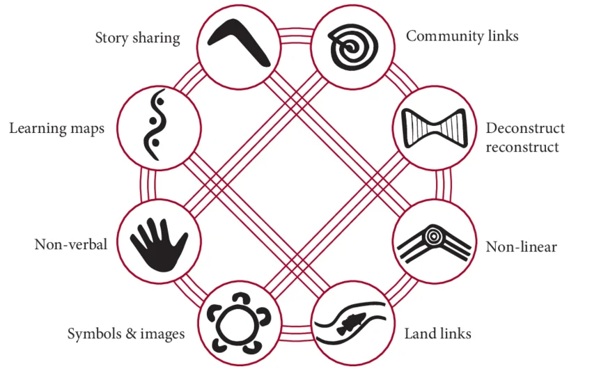 ‘8Ways’ Traditional Owners of Western New South Wales, 2009